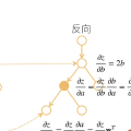 预备知识-动手学深度学习