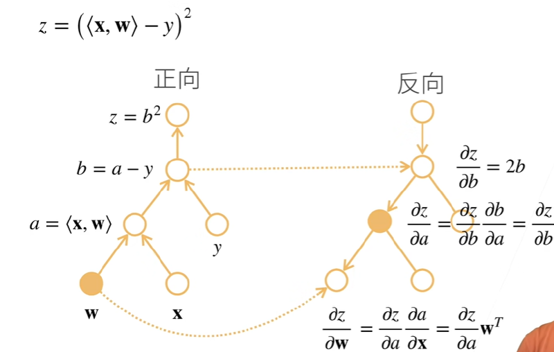 Featured image of post 预备知识-动手学深度学习