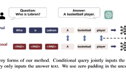 Featured image of post (EMNLP24)Embedding and Gradient Say Wrong - A White-Box Method for  Hallucination Detection