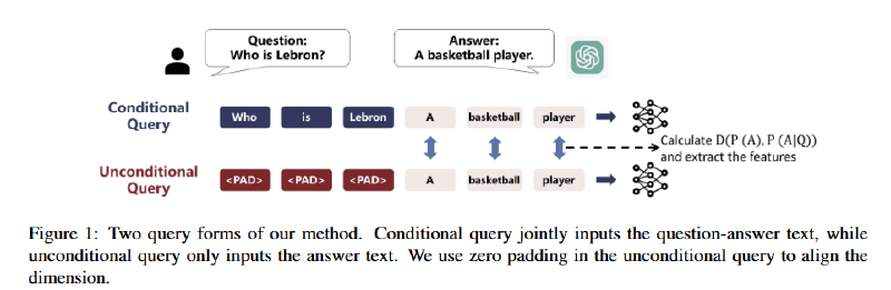 Featured image of post (EMNLP24)Embedding and Gradient Say Wrong - A White-Box Method for  Hallucination Detection