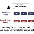 (EMNLP24)Embedding and Gradient Say Wrong - A White-Box Method for  Hallucination Detection