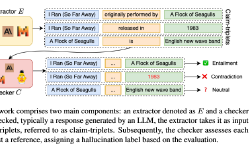 Featured image of post (EMNLP24)Knowledge-Centric Hallucination Detection