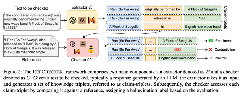 Featured image of post (EMNLP24)Knowledge-Centric Hallucination Detection