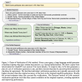 (ICLR24)Chain-of-Verification Reduces Hallucination in Large Language Models